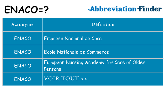 Ce que signifie le sigle pour enaco