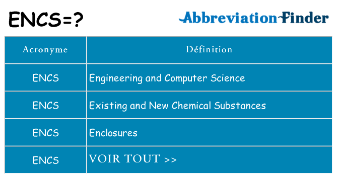 Ce que signifie le sigle pour encs