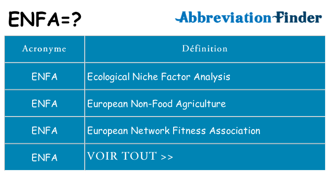 Ce que signifie le sigle pour enfa