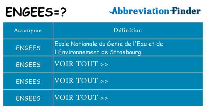 Ce que signifie le sigle pour engees