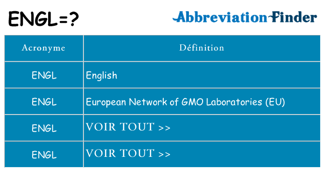 Ce que signifie le sigle pour engl