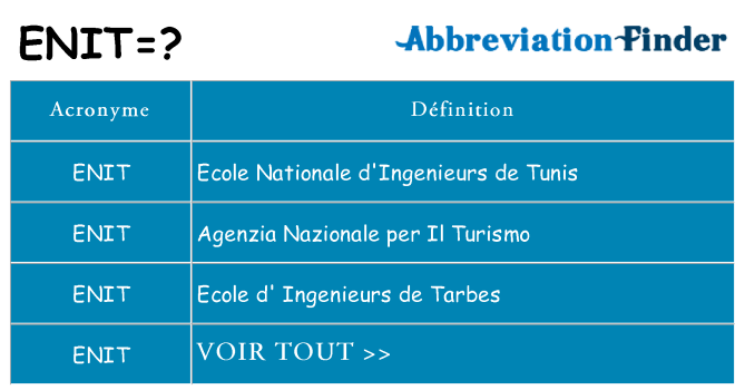 Ce que signifie le sigle pour enit