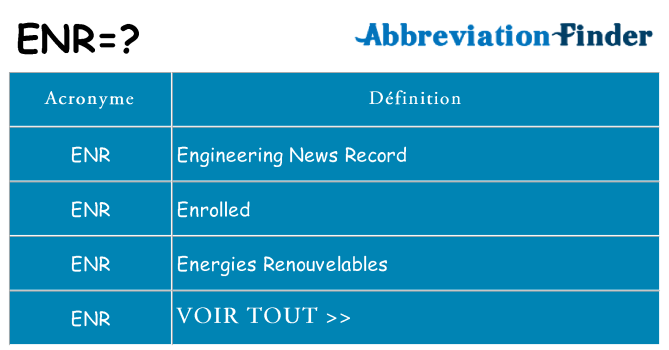 Ce que signifie le sigle pour enr