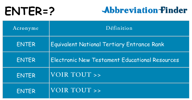 Ce que signifie le sigle pour enter