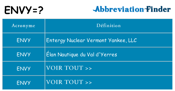 Ce que signifie le sigle pour envy
