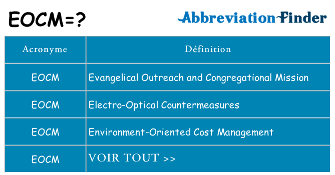 Ce que signifie le sigle pour eocm