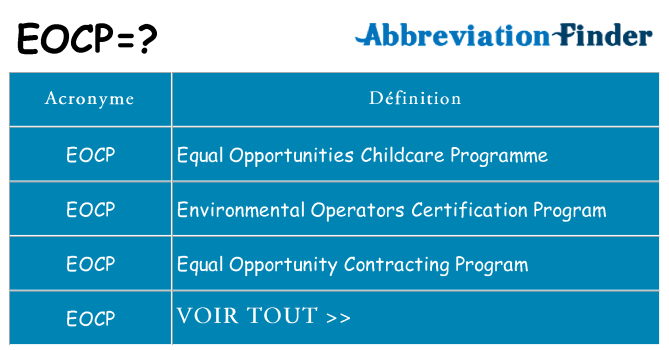 Ce que signifie le sigle pour eocp
