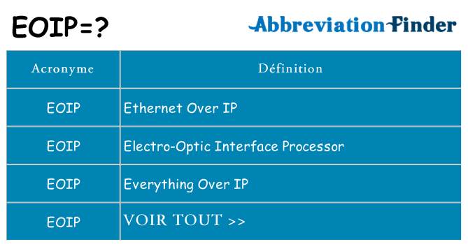 Ce que signifie le sigle pour eoip