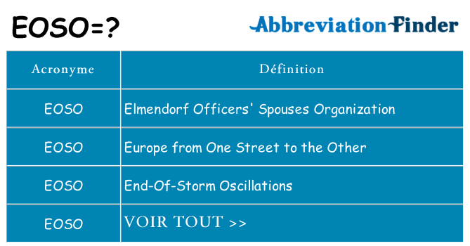 Ce que signifie le sigle pour eoso