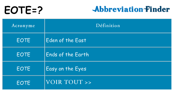 Ce que signifie le sigle pour eote