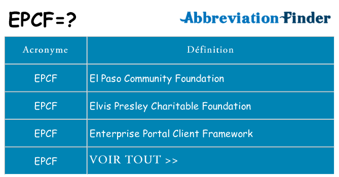 Ce que signifie le sigle pour epcf