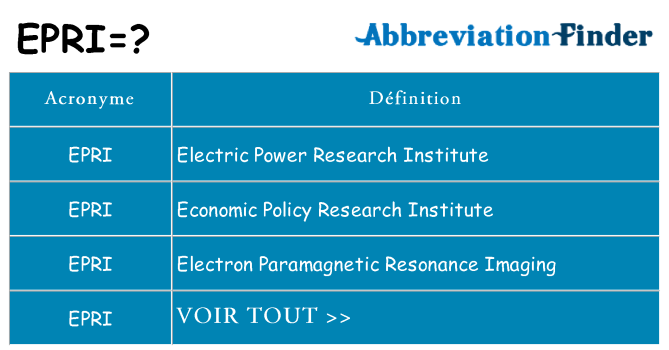 Ce que signifie le sigle pour epri