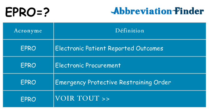 Ce que signifie le sigle pour epro