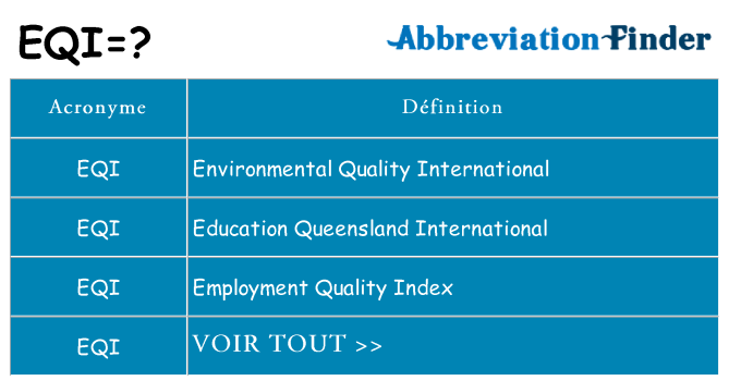 Ce que signifie le sigle pour eqi