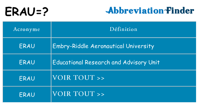 Ce que signifie le sigle pour erau