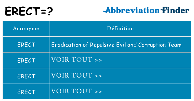 Ce que signifie le sigle pour erect