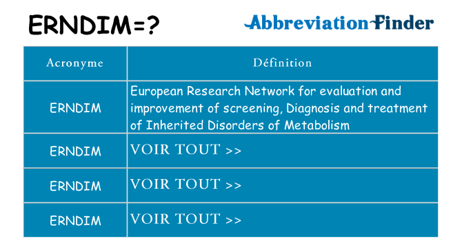 Ce que signifie le sigle pour erndim