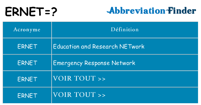 Ce que signifie le sigle pour ernet