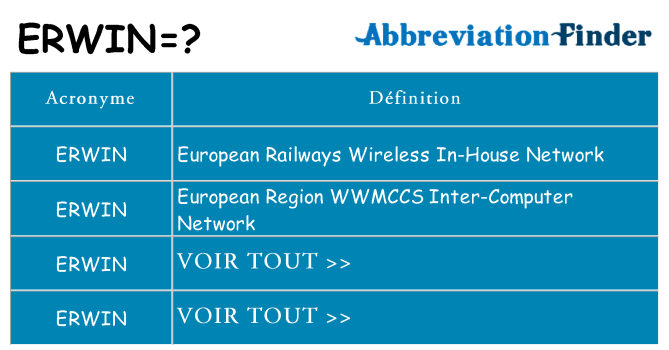 Ce que signifie le sigle pour erwin