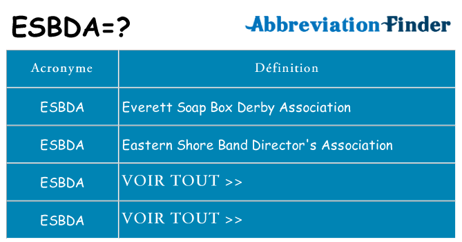 Ce que signifie le sigle pour esbda