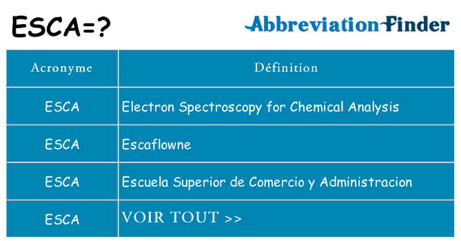 Ce que signifie le sigle pour esca
