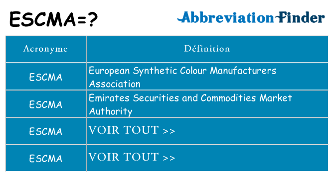 Ce que signifie le sigle pour escma