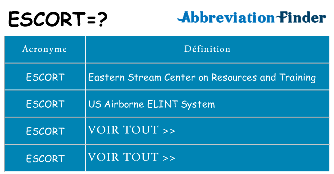 Ce que signifie le sigle pour escort