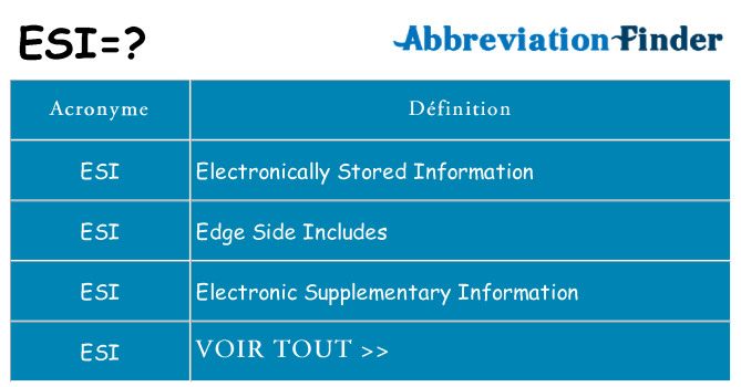 Ce que signifie le sigle pour esi