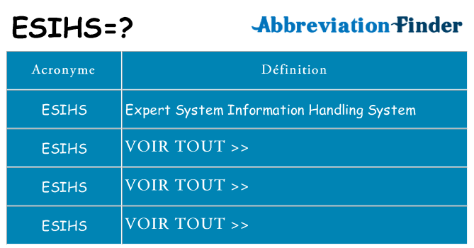 Ce que signifie le sigle pour esihs