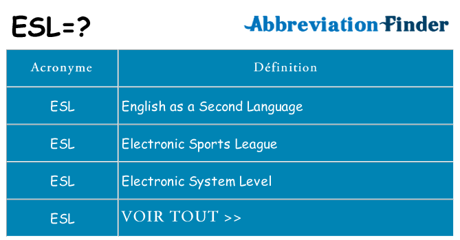 Ce que signifie le sigle pour esl