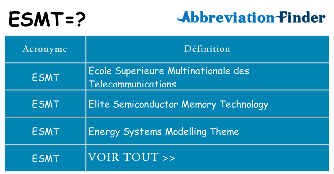 Ce que signifie le sigle pour esmt