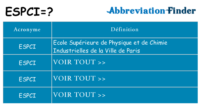 Ce que signifie le sigle pour espci