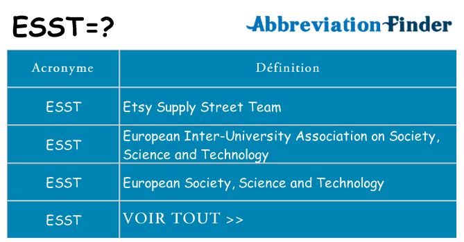 Ce que signifie le sigle pour esst