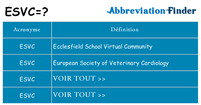 Ce que signifie le sigle pour esvc