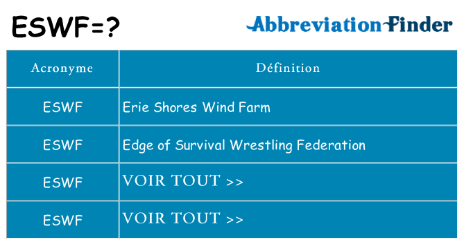Ce que signifie le sigle pour eswf