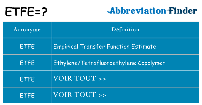 Ce que signifie le sigle pour etfe