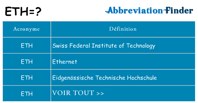 Ce que signifie le sigle pour eth