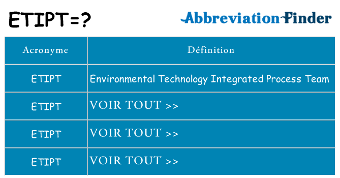 Ce que signifie le sigle pour etipt