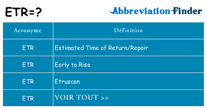 Ce que signifie le sigle pour etr