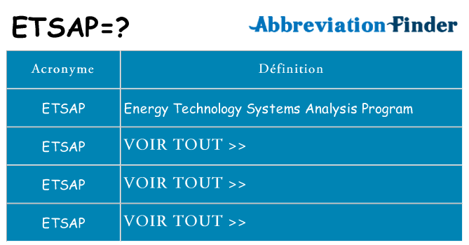 Ce que signifie le sigle pour etsap
