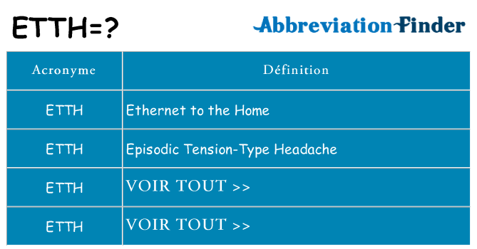 Ce que signifie le sigle pour etth