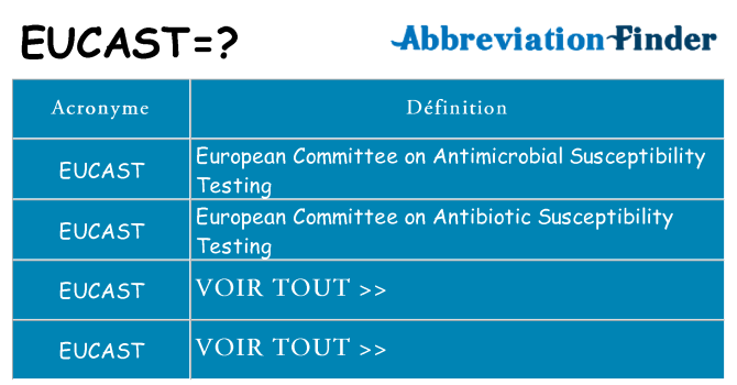 Ce que signifie le sigle pour eucast
