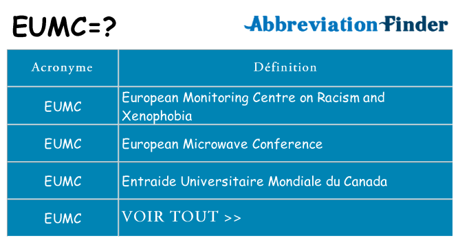 Ce que signifie le sigle pour eumc