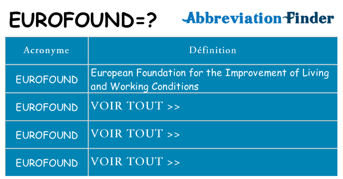 Ce que signifie le sigle pour eurofound