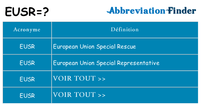 Ce que signifie le sigle pour eusr
