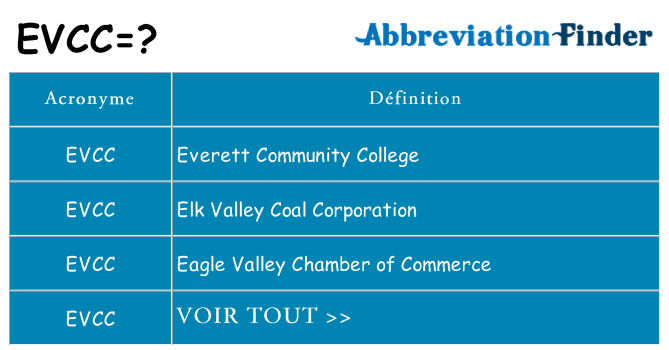 Ce que signifie le sigle pour evcc