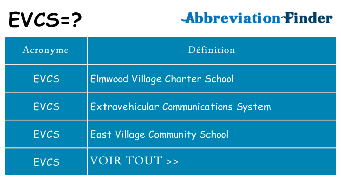 Ce que signifie le sigle pour evcs