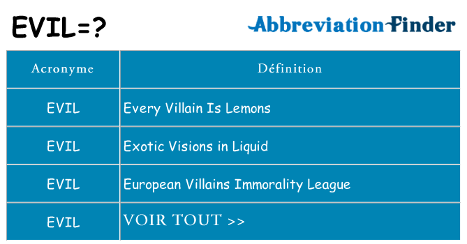 Ce que signifie le sigle pour evil
