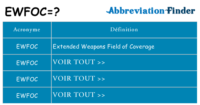 Ce que signifie le sigle pour ewfoc