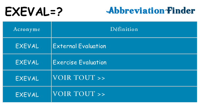 Ce que signifie le sigle pour exeval